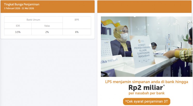 TINGKAT BUNGA PENJAMINAN LPS